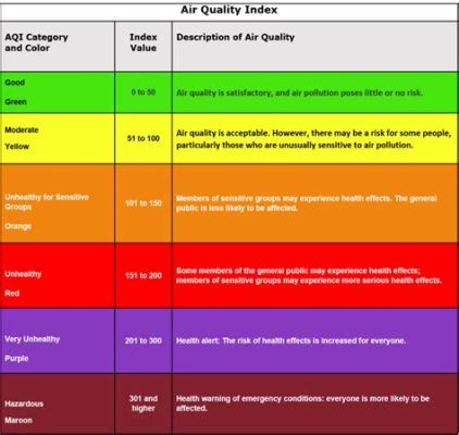 表格如何計算aqi：AQI計算與環境保護之間的微妙平衡